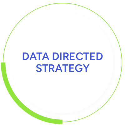 Data Directed Strategy